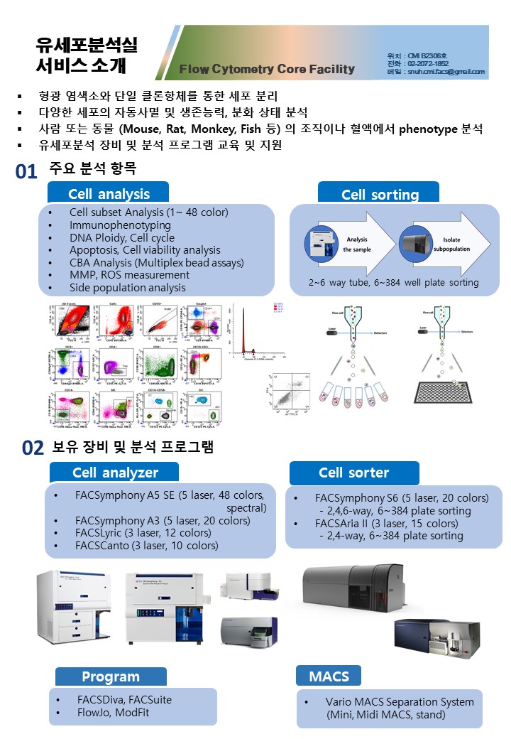 유세포소개