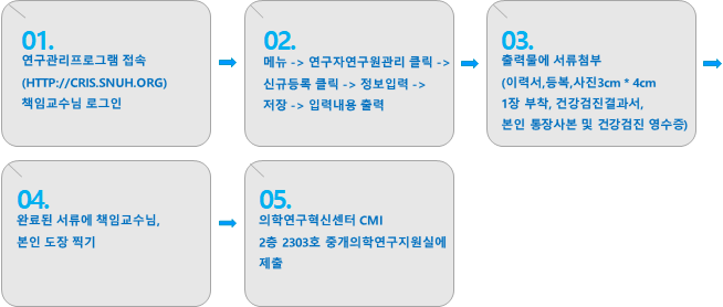 연구실험부 이용절차