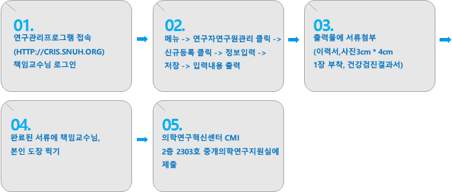 이용절차