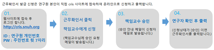 연구원재직 및 경력증명서 발급절차